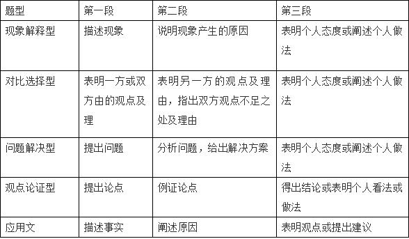 长沙美联英语培训学校